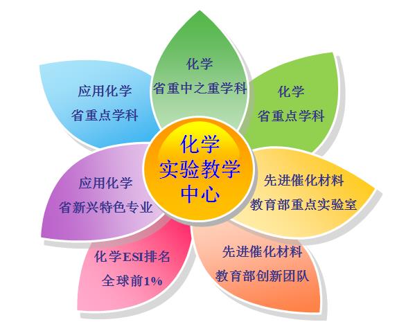 机构照片